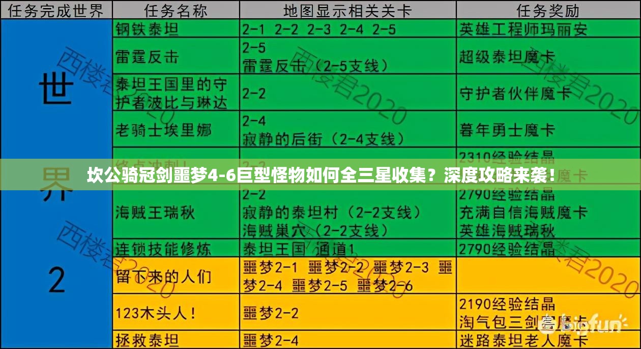 坎公骑冠剑噩梦4-6巨型怪物如何全三星收集？深度攻略来袭！