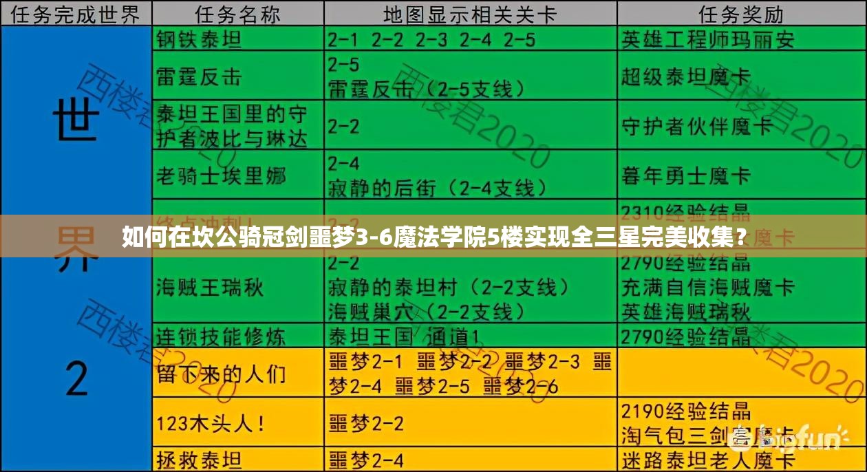 如何在坎公骑冠剑噩梦3-6魔法学院5楼实现全三星完美收集？