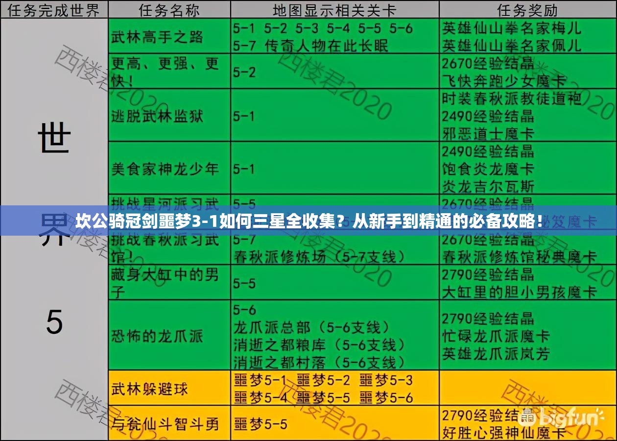 坎公骑冠剑噩梦3-1如何三星全收集？从新手到精通的必备攻略！