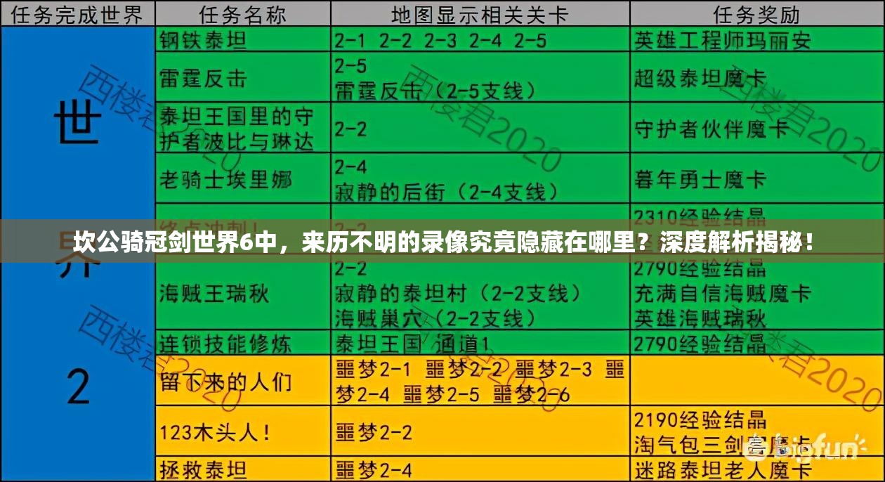 坎公骑冠剑世界6中，来历不明的录像究竟隐藏在哪里？深度解析揭秘！