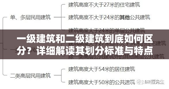 一级建筑和二级建筑到底如何区分？详细解读其划分标准与特点