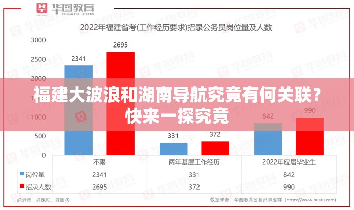 福建大波浪和湖南导航究竟有何关联？快来一探究竟