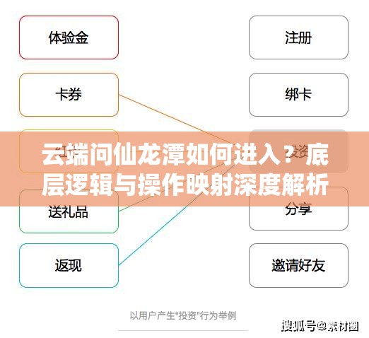 云端问仙龙潭如何进入？底层逻辑与操作映射深度解析揭秘！