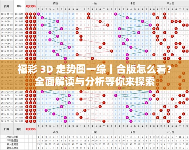 福彩 3D 走势图一综丨合版怎么看？全面解读与分析等你来探索