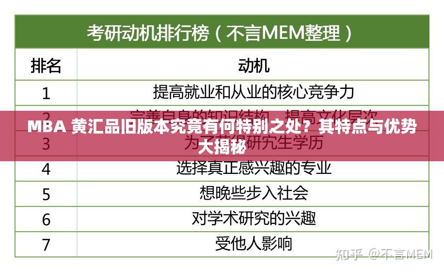 MBA 黄汇品旧版本究竟有何特别之处？其特点与优势大揭秘