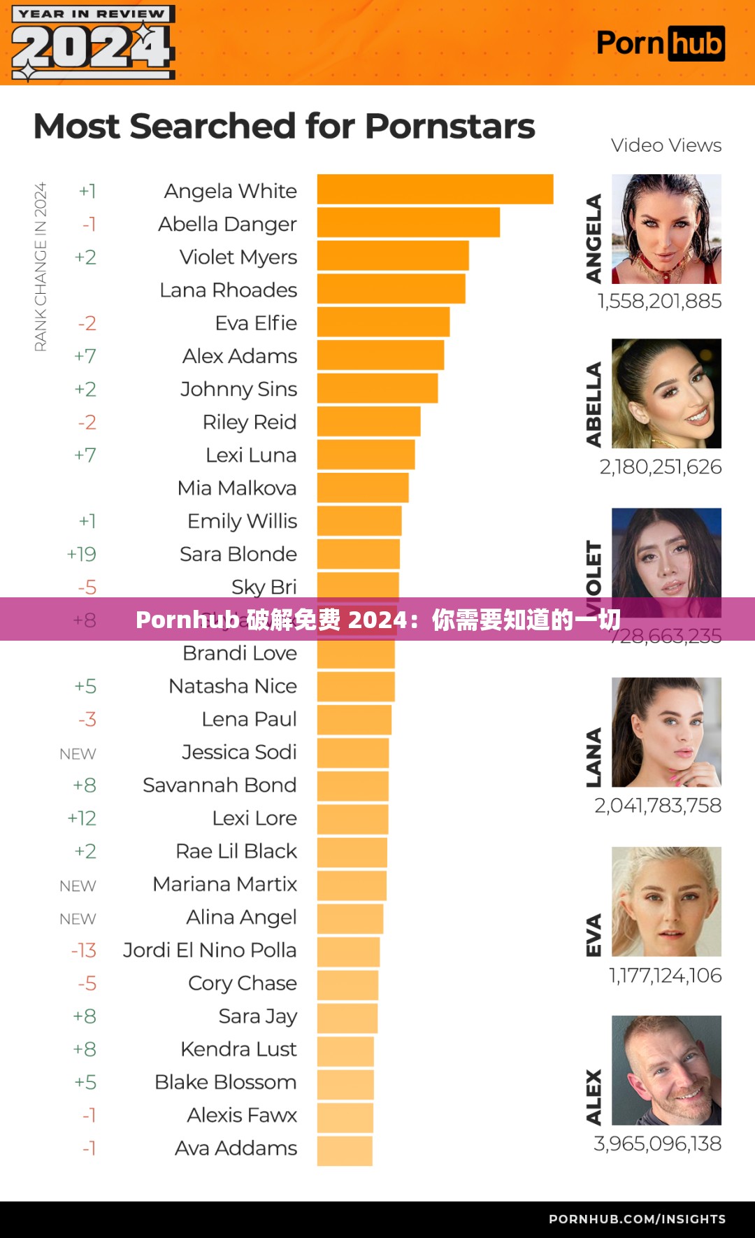 Pornhub 破解免费 2024：你需要知道的一切