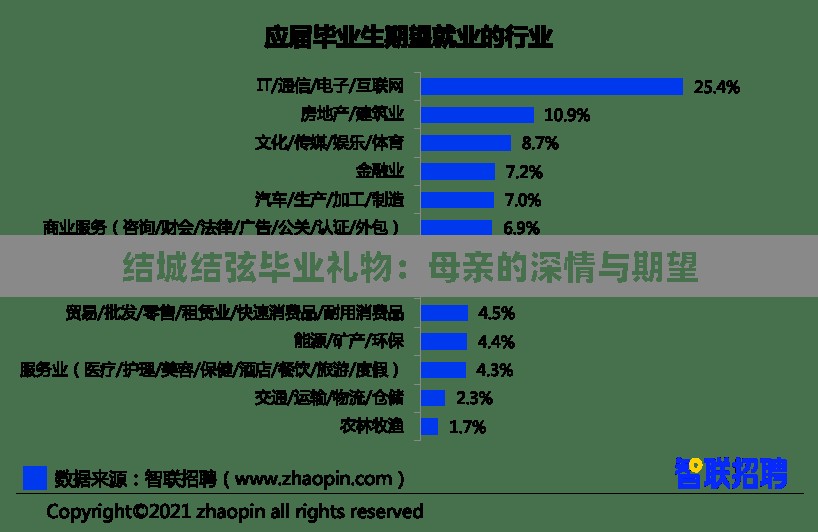 结城结弦毕业礼物：母亲的深情与期望