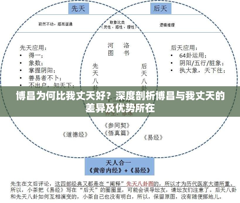 博昌为何比我丈天好？深度剖析博昌与我丈天的差异及优势所在