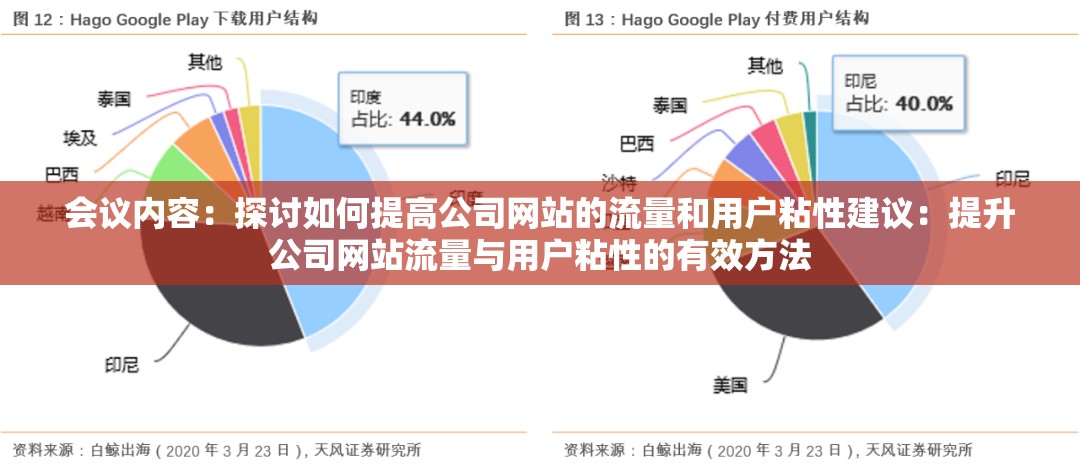 会议内容：探讨如何提高公司网站的流量和用户粘性建议：提升公司网站流量与用户粘性的有效方法