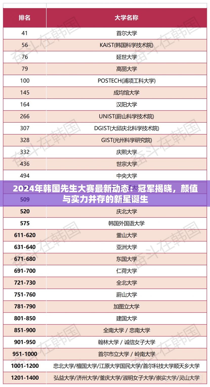 2024年韩国先生大赛最新动态：冠军揭晓，颜值与实力并存的新星诞生