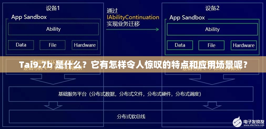 Tai9.7b 是什么？它有怎样令人惊叹的特点和应用场景呢？