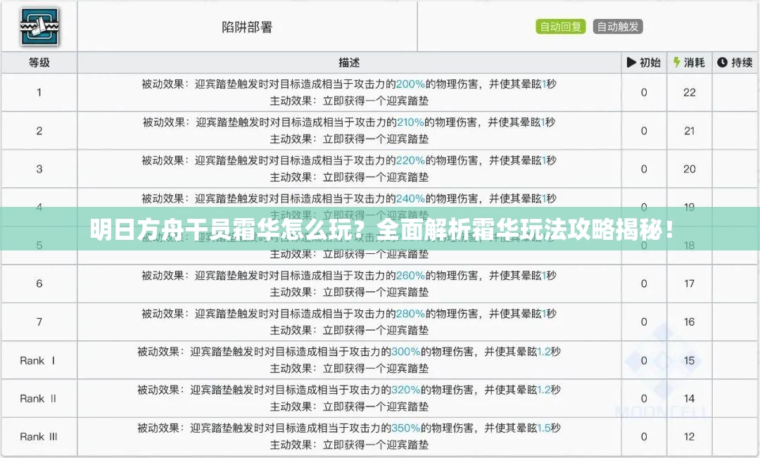 明日方舟干员霜华怎么玩？全面解析霜华玩法攻略揭秘！