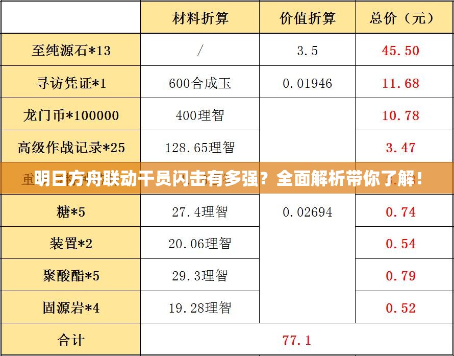 明日方舟联动干员闪击有多强？全面解析带你了解！