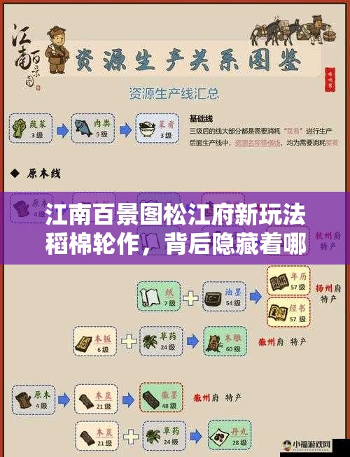 江南百景图松江府新玩法稻棉轮作，背后隐藏着哪些深度探索的秘密？