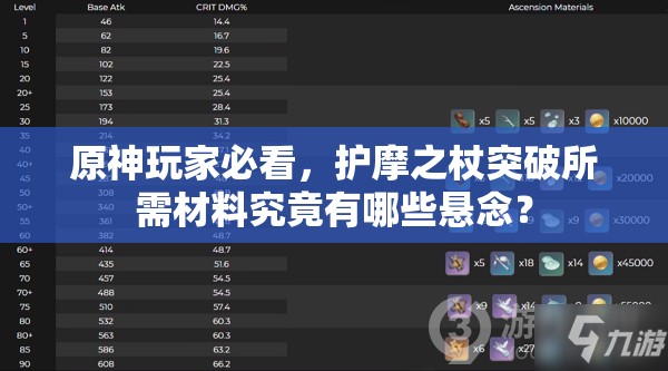 原神玩家必看，护摩之杖突破所需材料究竟有哪些悬念？