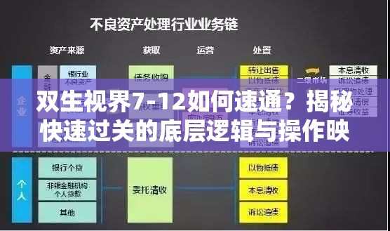 双生视界7-12如何速通？揭秘快速过关的底层逻辑与操作映射深度技巧