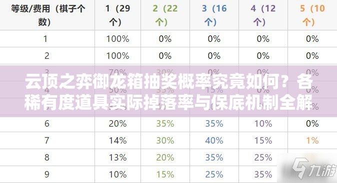 云顶之弈御龙箱抽奖概率究竟如何？各稀有度道具实际掉落率与保底机制全解析